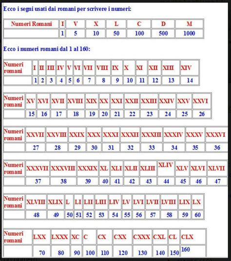 lv che numero è|Convertitore di numeri romani .